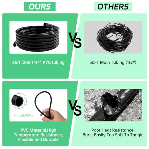 65Ft Drip Irrigation System Kit with 1/4 Inch Tubing for Garden