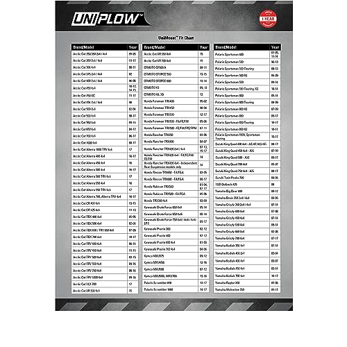 Extreme Max 5500.5094 Heavy-Duty UniPlow One-Box ATV Plow System with UniMount Kit - 60"