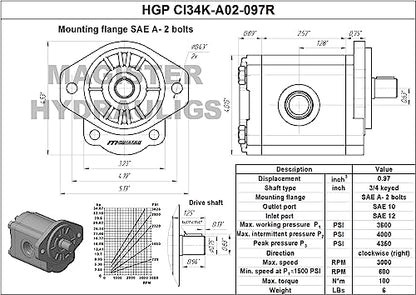Magister Hydraulic Gear Pump, 0.97 CID, 3/4 in Keyed Shaft, CW Rotation, SAE 12 Inlet x SAE 10 Outlet, SAE A 2-Bolt Mount, 8.39 GPM at 2000 RPM, 3600 PSI - color: Cw, size: 0.97 CID