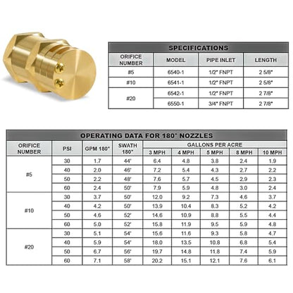 6550-1 Boomless Spray Nozzle 3/4" #20 Orifices 5.9 GPM, Brass