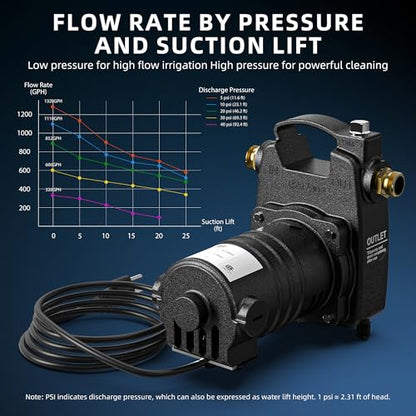 1/2 HP Water Transfer Pump, 1320 GPH, 47 PSI, Brass Connectors, 115V