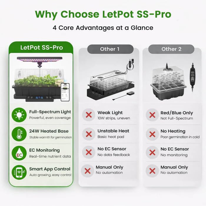 LETPOT Smart Seed Starter Kit with Humidity Dome, Waterproof Seedling Mat & 24W Full-Spectrum LED Grow Light – Smart Heating Base, Soil EC Sensor & App Control for Indoor Germination