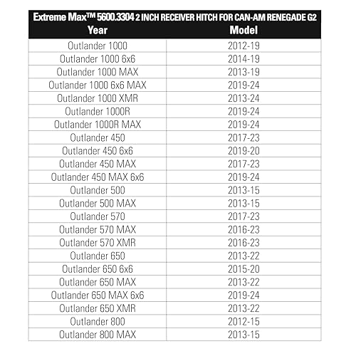 Extreme Max 5600.3304 2" Rear Receiver for Select Can-Am Outlander and Renegade