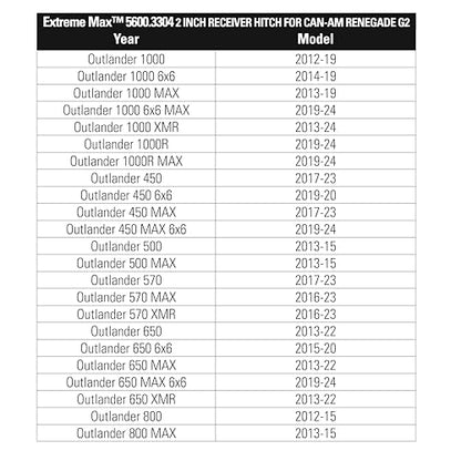 Extreme Max 5600.3304 2" Rear Receiver for Select Can-Am Outlander and Renegade