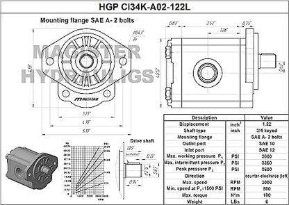 Magister Hydraulic Gear Pump, 1.22 CID, 3/4 in Keyed Shaft, CCW Rotation, SAE 12 Inlet x SAE 10 Outlet, SAE A 2-Bolt Mount, 10.56 GPM at 2000 RPM, 3000 PSI - color: Ccw, size: 1.22 CID