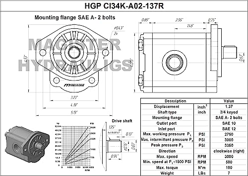 Magister Hydraulic Gear Pump, 1.37 CID, 3/4 in Keyed Shaft, CW Rotation, SAE 12 Inlet x SAE 10 Outlet, SAE A 2-Bolt Mount, 11.86 GPM at 2000 RPM, 2700 PSI - color: Cw, size: 1.37 CID