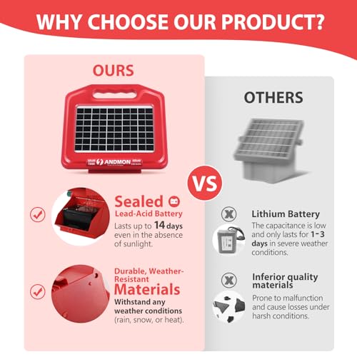ANDMON S600 Solar Electric Fence Charger - 35 Mile Range, 0.65 Joules Powerful Solar Fence Charger, Ideal for Livestock and Garden Protection - size: S600