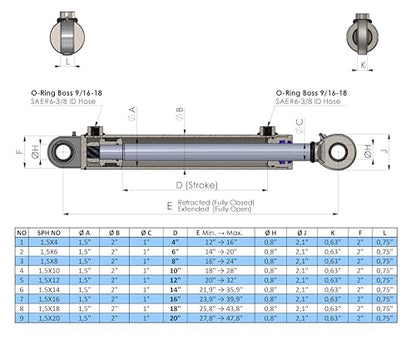 Spare Parts Holland - 1.5x18 Double Acting Hydraulic Cylinder with Swivel Eye Design - 3500 PSI Universal Hydraulic Ram - 1.5-inch Bore - 18-inch Stroke - 1-inch Rod - Black Finish - size: Bore Size : 1.5", Stroke : 18"