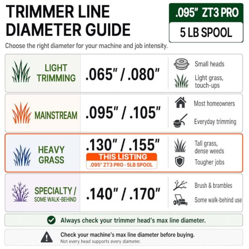 Anleolife .095" ZT3 Pro Heavy Duty Diamond Weed Eater String, 1870ft 5 lb - color: 5lb .095" (2.4mm)