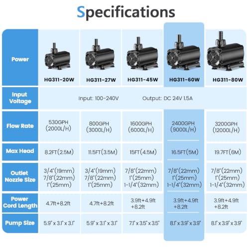 hygger Submersible Pump 2400GPH, 60W Water Fountain Pump With Controller - size: 2400GPH 60W