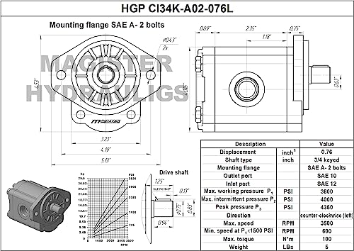 Magister Hydraulic Gear Pump, 0.76 CID, 3/4 in Keyed Shaft, CCW Rotation, SAE 12 Inlet x SAE 10 Outlet, SAE A 2-Bolt Mount, 6.58 GPM at 2000 RPM, 3600 PSI - color: Ccw, size: 0.76 CID