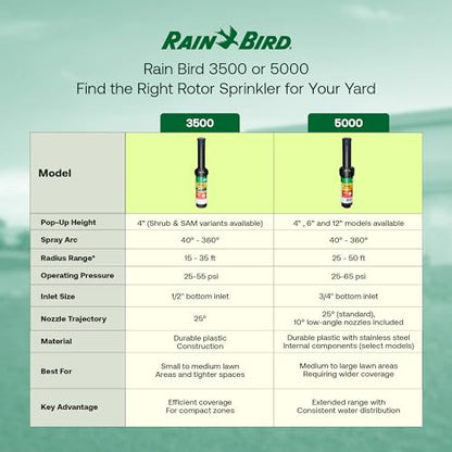 Rain Bird 5000 Rotor with Nozzle Tree 20 Pack + Rotor Screwdriver Tool