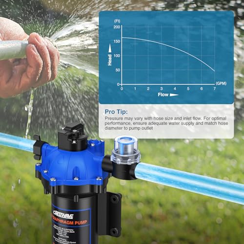 CrestWave Water Pressure Pump 7GPM 70PSI 110V for RV Home Garden Irrigation