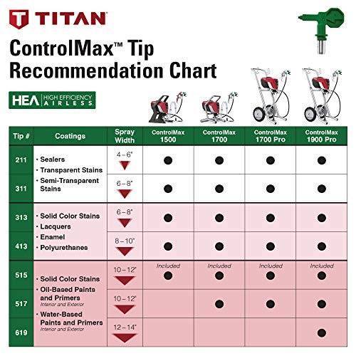 Titan ControlMax 1900 Pro HEA Airless Paint Sprayer with Low Overspray - size: Control Max 1900 w/cart