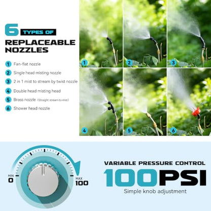Battery Powered Backpack Sprayer Auto Mixer Compatible with Makita 18V - color: Blue