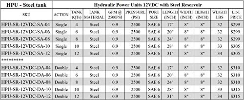 Hydraulic Power Unit 12VDC for Dump Trailers. Steel Heavy Duty Reservoir. Single and Double Acting w Remote (4 Quarts, Double Acting) - color: Double Acting, size: 4 Quarts