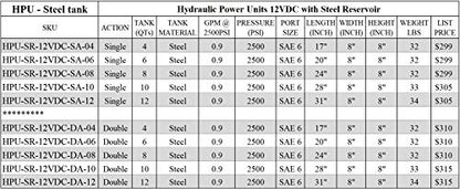 Hydraulic Power Unit 12VDC for Dump Trailers. Steel Heavy Duty Reservoir. Single and Double Acting w Remote (4 Quarts, Double Acting) - color: Double Acting, size: 4 Quarts