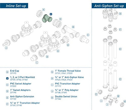 Orbit 57181 1 Port Irrigation Valve Manifold System - style: 1-Port Manifold