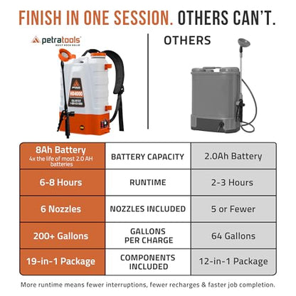 PetraTools HD4000 Battery Powered Backpack Sprayer, 6 Hr Runtime, 6 Nozzles - style: HD4000