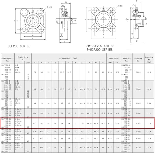 Jeremywell UCF207-20 Pillow Block Bearing (2 Pack), 1-1/4 inch Bore, 4-Bolt Flange Mounted, Solid Base, Self-Alignment,Square - size: UCF207-20