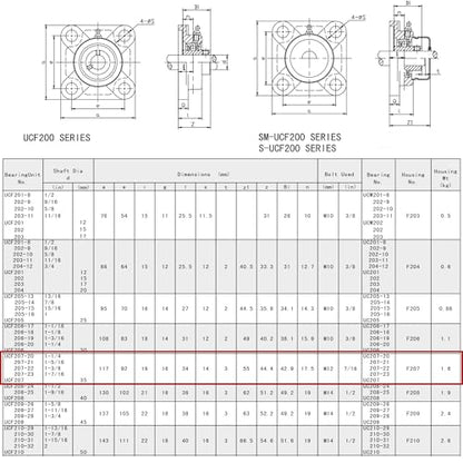 Jeremywell UCF207-20 Pillow Block Bearing (2 Pack), 1-1/4 inch Bore, 4-Bolt Flange Mounted, Solid Base, Self-Alignment,Square - size: UCF207-20