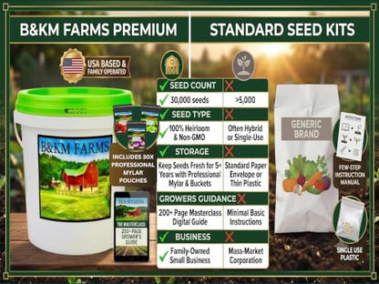B&KM Farms 30,000+ Non-GMO Heirloom Seed Kit-30 Fruit & Vegetable Variety