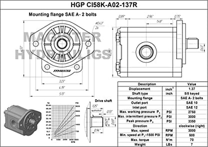 Magister Hydraulic Gear Pump, 1.37 CID, 5/8 in Keyed Shaft, CW Rotation, SAE 12 Inlet x SAE 10 Outlet, SAE A 2-Bolt Mount, 11.86 GPM at 2000 RPM, 2700 PSI - color: CW, size: 1.37 CID