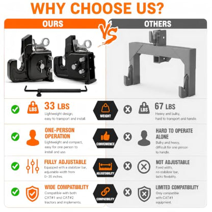 2026 Upgraded Cat 1&2 Tractor Easy Change Quick Hitch System, 3-Point Hitch - color: Black