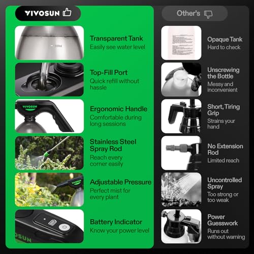 VIVOSUN 70oz Battery Powered Sprayer, Electric Spray Bottle