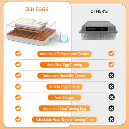 HOWOOlUA 56 Egg Incubator for Hatching Eggs with Auto Turn, Temp & Humidity Control, Built-in Candler Large Capacity Egg Incubator for Chicken Duck Goose Eggs