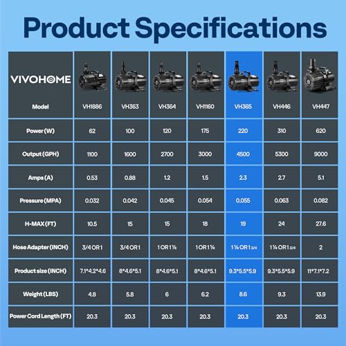 VIVOHOME 220W Pond Pump, 4500GPH Submersible Water Pump for Koi Pond - size: 4500GPH