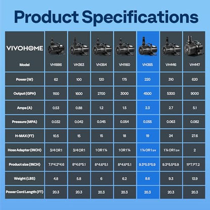 VIVOHOME 220W Pond Pump, 4500GPH Submersible Water Pump for Koi Pond - size: 4500GPH