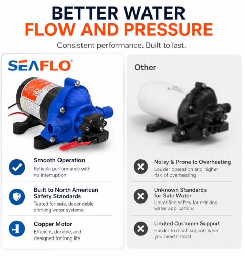 SEAFLO 33-Series Diaphragm Water Pressure Pump (12V | 3.0 GPM | 45 PSI), Blue Housing - style: 3.0 - 45 PSI - Blue Housing
