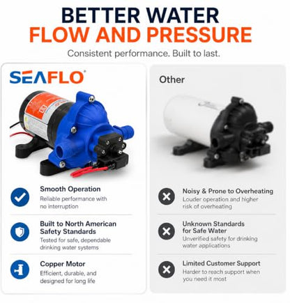 SEAFLO 33-Series Diaphragm Water Pressure Pump (12V | 3.0 GPM | 45 PSI), Blue Housing - style: 3.0 - 45 PSI - Blue Housing