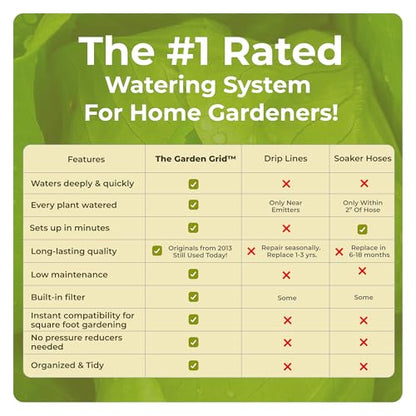 Garden Grid 3x6 | Raised Bed Watering System | Prebuilt Irrigation - size: 3x6, style: Standard
