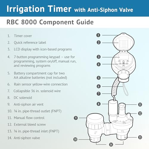 DIG RBC 8000 Battery Powered Irrigation Automatic Controller with 3/4" Anti-Siphon Valve - Advanced, Safe, and Convenient for Sprinklers or Drip Irrigation System