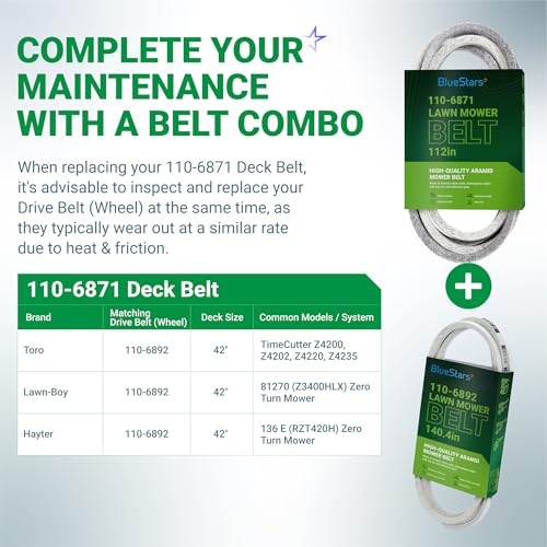 BlueStars 110-6871 Mower Deck Belt | Aramid Cord | 1/2" x 112" - size: 110-6871, style: Aramid Cord