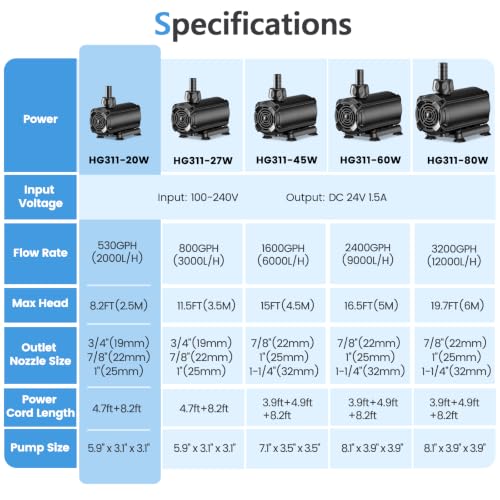 hygger Submersible Pump 530GPH, 20W Water Fountain Pump With Controller - size: 530GPH 20W