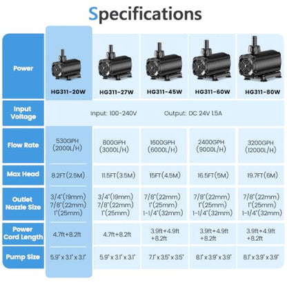 hygger Submersible Pump 530GPH, 20W Water Fountain Pump With Controller - size: 530GPH 20W