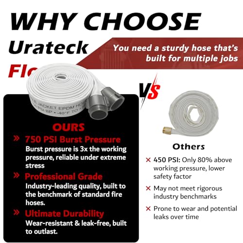 2" x 50 FT EPDM Rubber Single Jacket Fire Hose, NST/NH - size: 2" x 50 FT