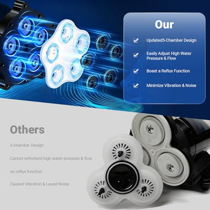 110V AC 7GPM 70PSI Upgraded Five Chamber Self-Priming Fresh Water Pump