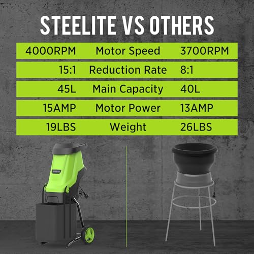 Steelite 15-Amp Electric Wood Chipper, 45L Collection Bag Chipper Shredder, 1.8" Cutting Diameter Mulcher with Max 15:1 Reduction, Dual Steel Blades for Easy Clean up Yard Waste and Branches - color: Light lime green