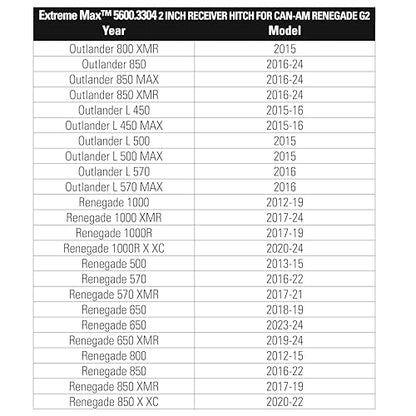 Extreme Max 5600.3304 2" Rear Receiver for Select Can-Am Outlander and Renegade