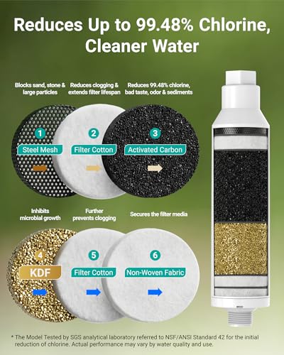 AQUA CREST Garden Hose Water Filter for Plants, NSF/ANSI Certified