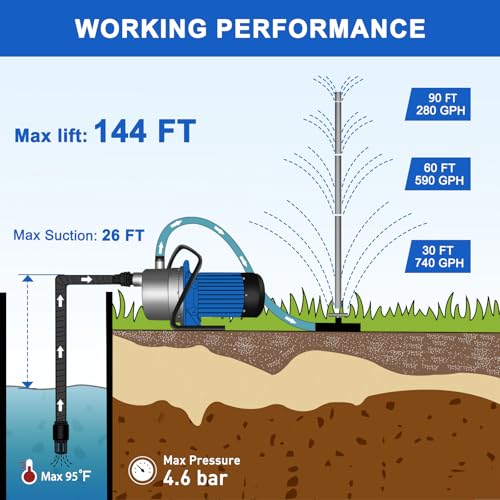 FLUENTPOWER 1HP Portable Garden Transfer Pump, 900GPH Electric Sprinkler Booster Pump, Shallow Well Jet Pump for Home Lawn Irrigation and Water Draining - size: 1HP Shallow Well