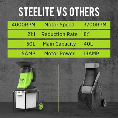 Steelite 1.8" 15 Amp Electric Wood Chipper, 55L Collection Bin Electric Mulcher Chipper Shredder, Wood Chipper with Max 4000RPM Motor Speed, Easy-Cleanup Dual Steel Blades for Twigs and Branches - color: dark green