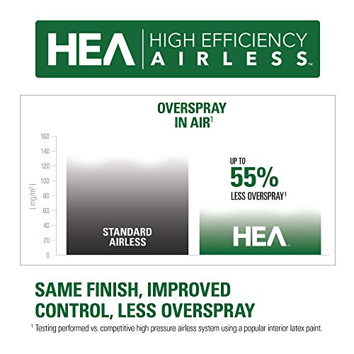 Titan ControlMax 1700 HEA Airless Paint & Stain Sprayer, Low Overspray - size: Control Max 1700 w/o cart