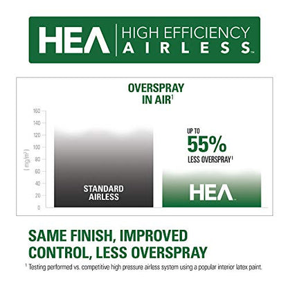 Titan ControlMax 1900 Pro HEA Airless Paint Sprayer with Low Overspray - size: Control Max 1900 w/cart