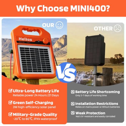 ANDMON MINI400 30 Miles Solar Electric Fence Charger, 0.4 Joule Solar Electric Fence for Livestock, Horses, Cattle Sheep, Solar Fence Charger with Day or Night Mode, Easy Installation - size: MINI400