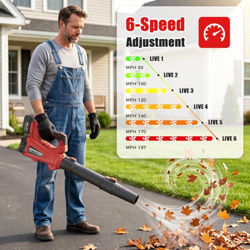 Leaf Blower Cordless 930 CFM 197 MPH with 2 x 4.0 Ah Battery Powered - color: Tomato red